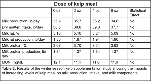 ShortTerm Studies _kelp_table2